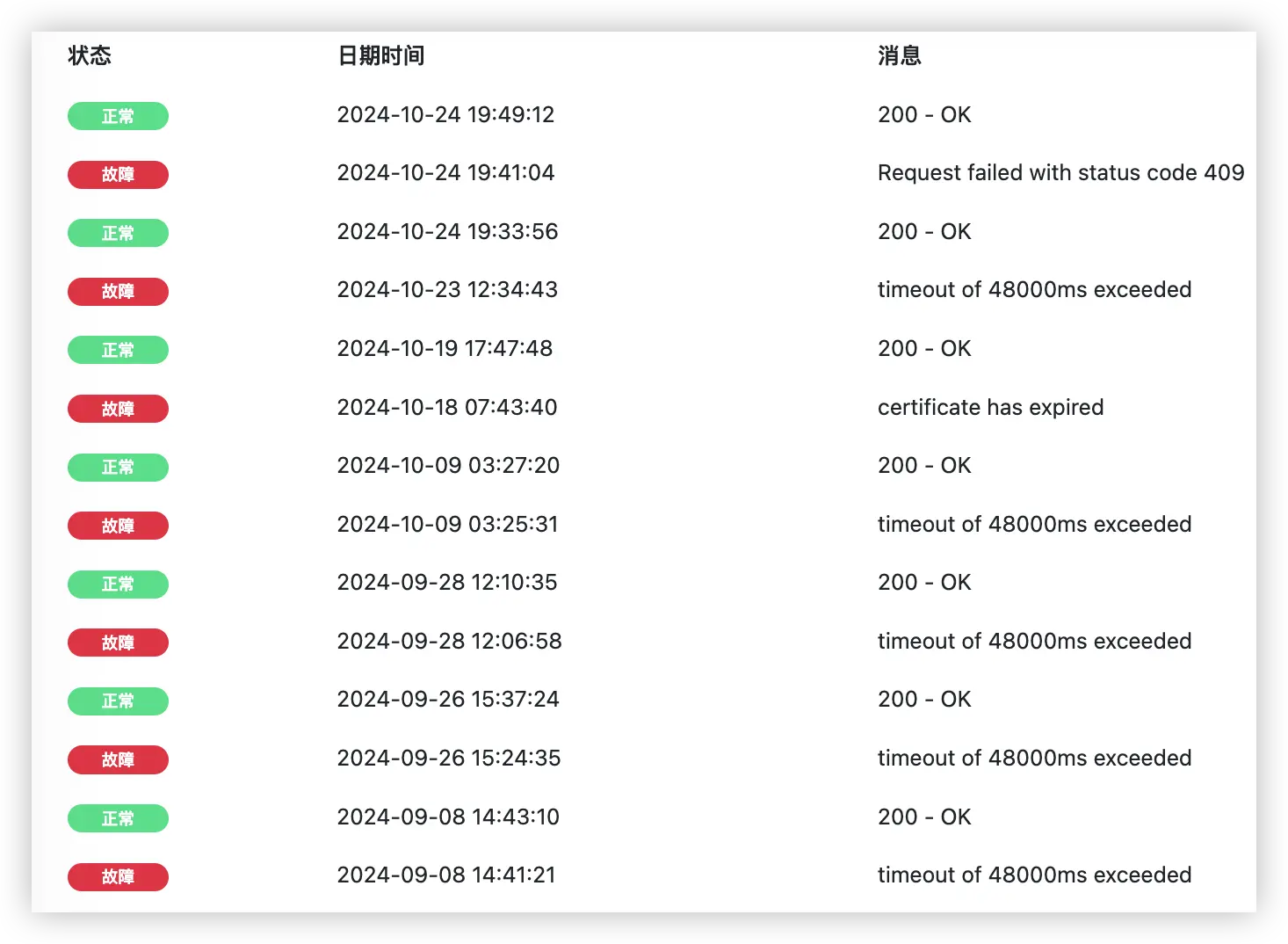 网站监控超时