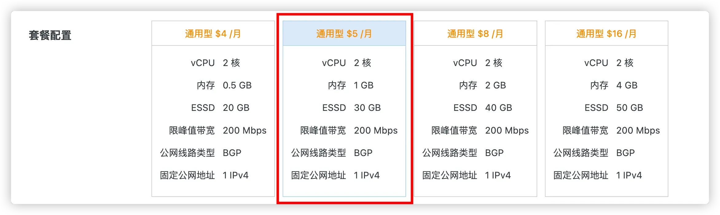 配置选择:套餐配置