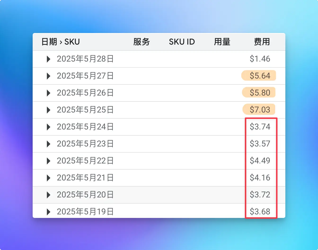 谷歌云每日账单