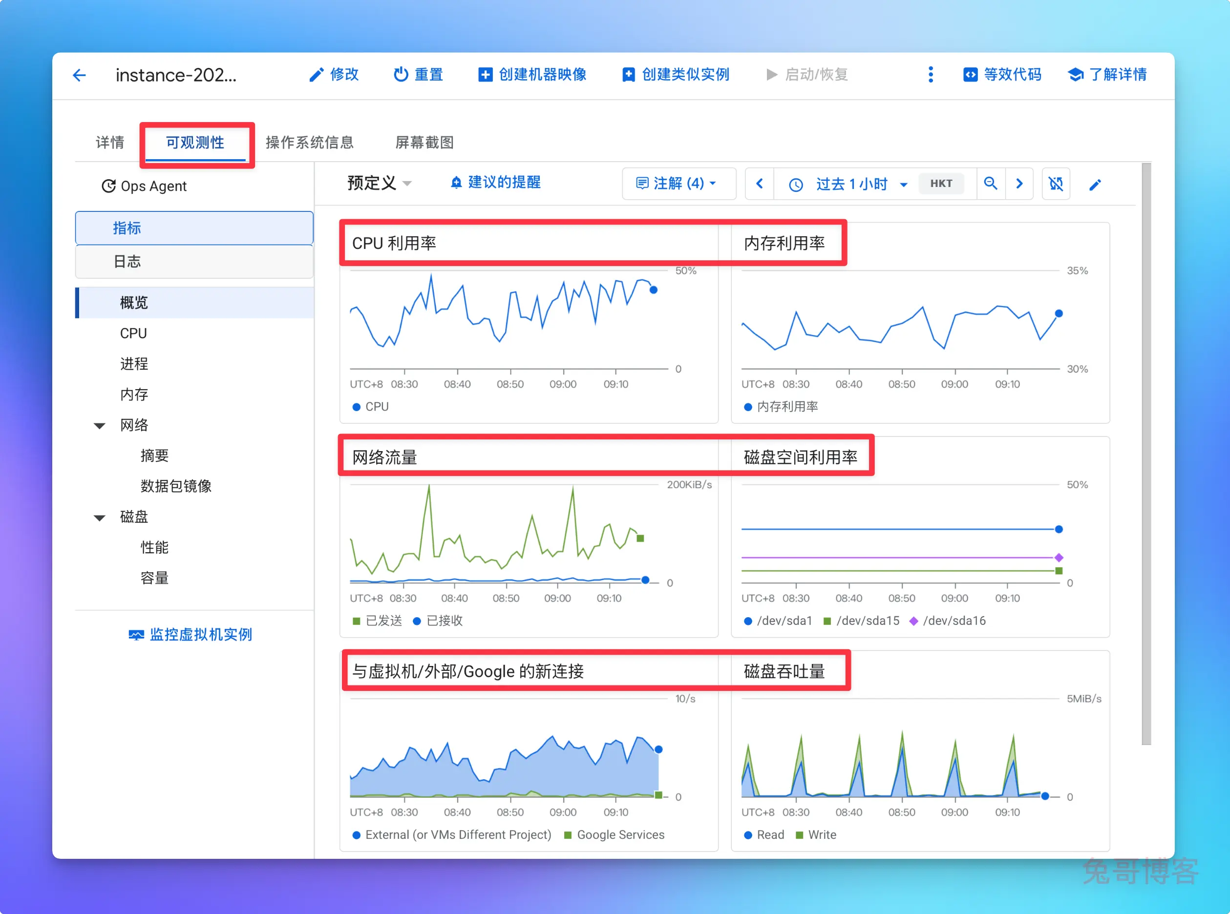 谷歌云监控指标