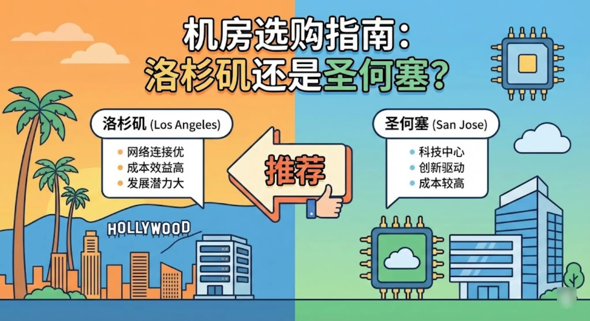 洛杉矶与圣何塞机房选购对比示意图，用于展示两地机房在网络延迟、线路质量和适用场景方面的差异。