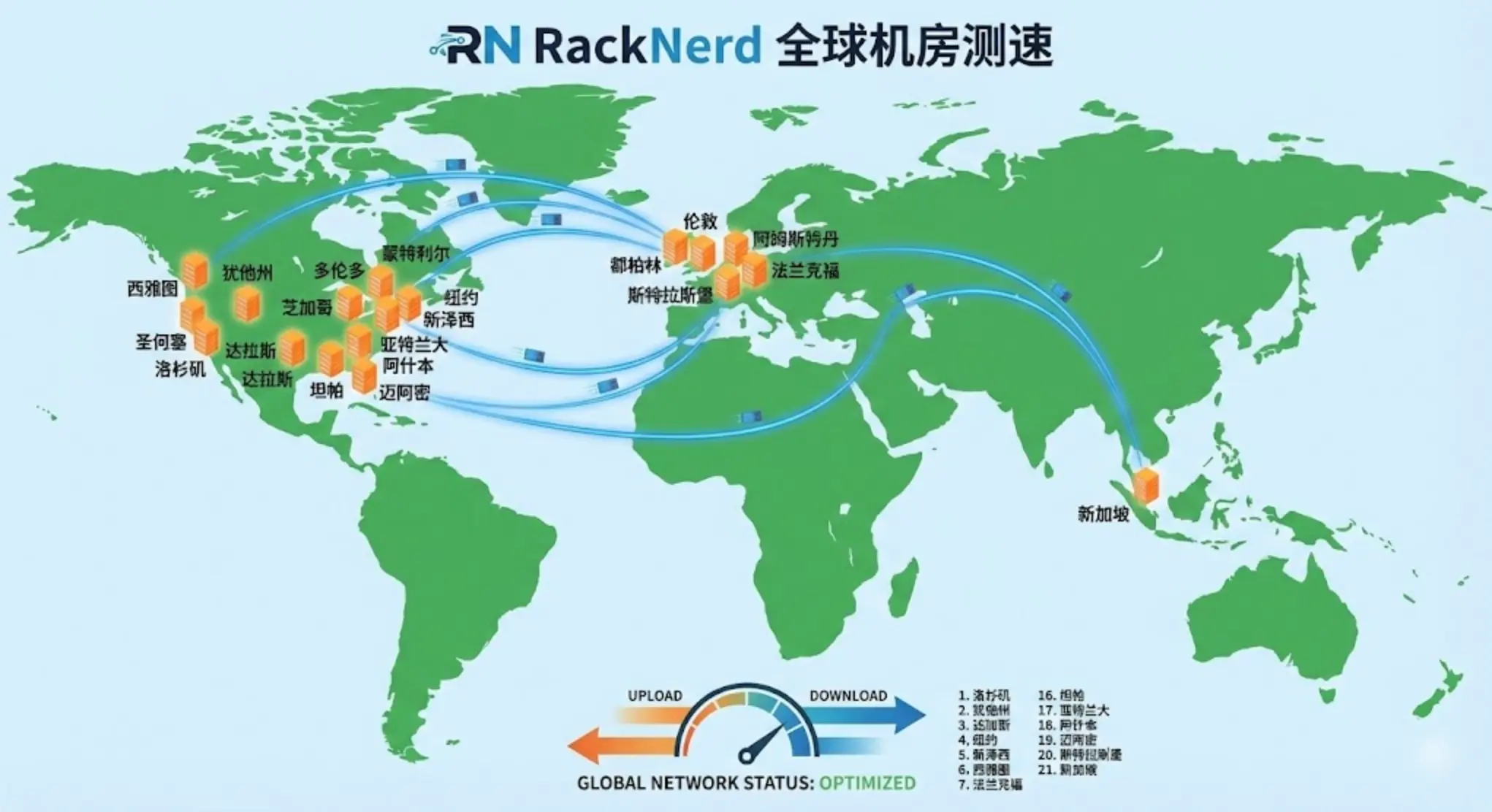 RackNerd 全球各地机房测速结果的示意图，用于展示不同地区节点的网络延迟与带宽表现。