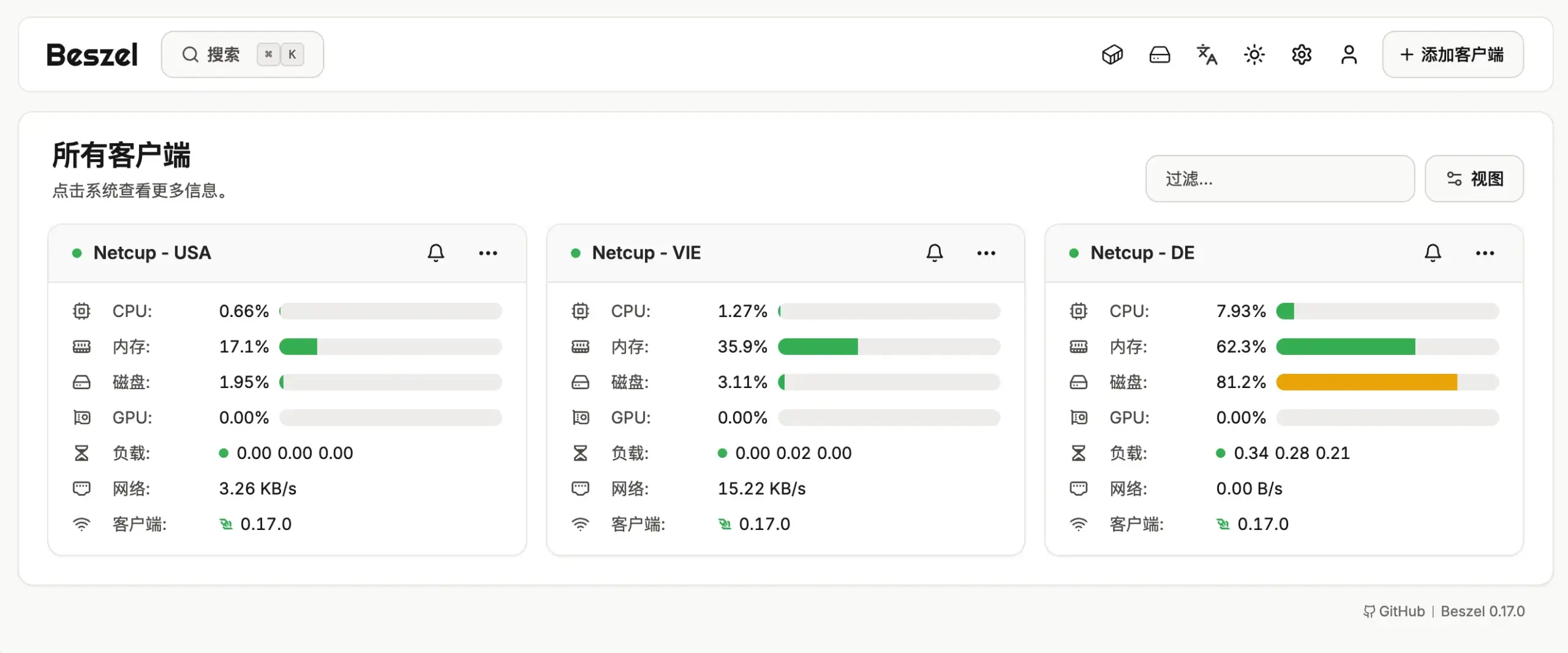 在监控面板中集中展示所有 VPS 运行状态，包括 CPU、内存、磁盘等信息的总览页面示意图。