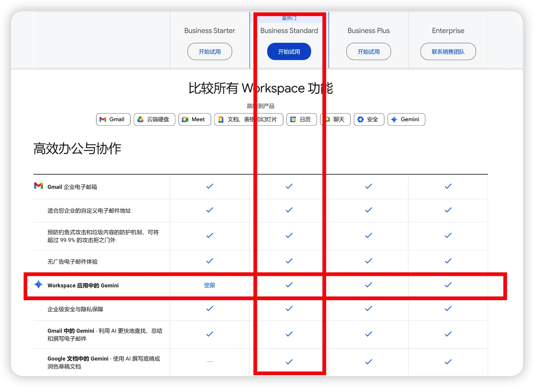 Google Workspace 中 Gemini AI 功能的示意图，用于展示其在文档、邮件和表格等应用中的智能辅助能力。