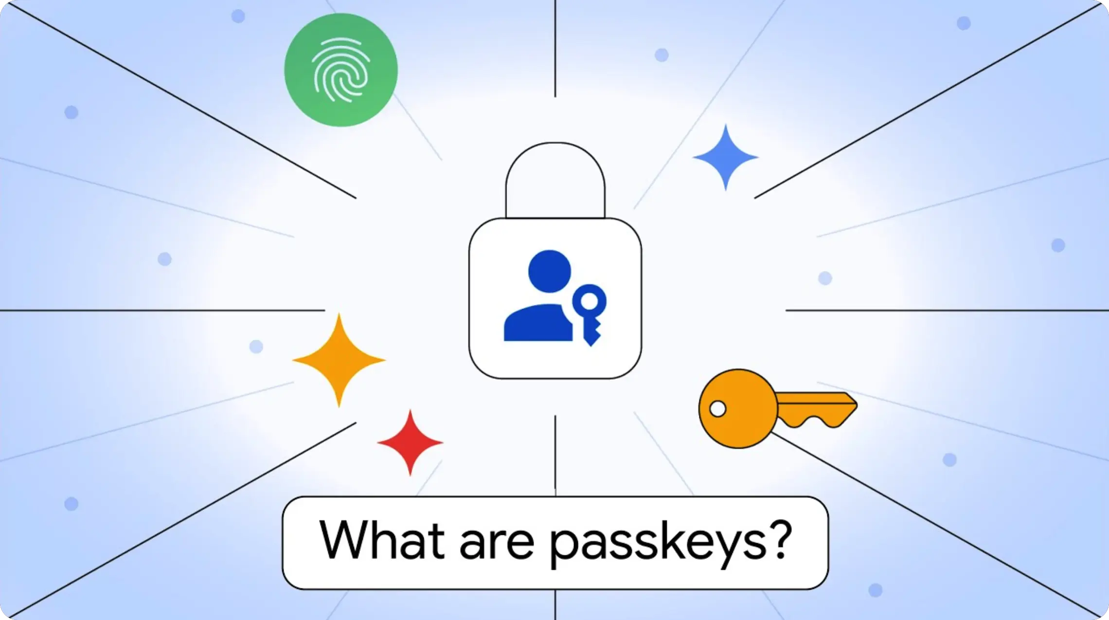 解释通行密钥(Passkey)是什么的示意图,展示其作为无密码身份验证方式的原理和优势。